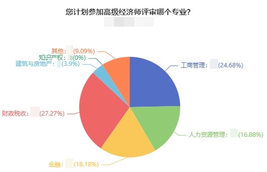 2021高經(jīng)評(píng)審