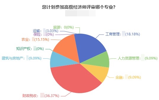 2022高經(jīng)評(píng)審