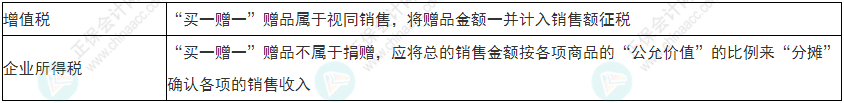 注意！2022年初級(jí)會(huì)計(jì)《經(jīng)濟(jì)法基礎(chǔ)》易錯(cuò)易混考點(diǎn)17-20