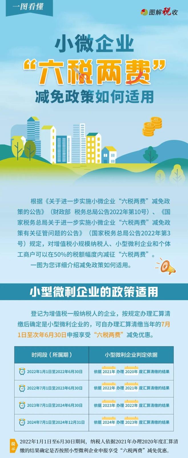 @小微企業(yè)：適用“六稅兩費”減免的政策圖解來啦！