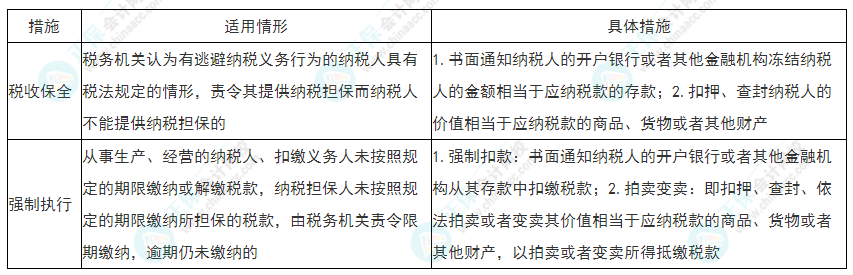 2022年初級會計《經(jīng)濟(jì)法基礎(chǔ)》必看考點(diǎn)：稅收保全和強(qiáng)制執(zhí)行措施