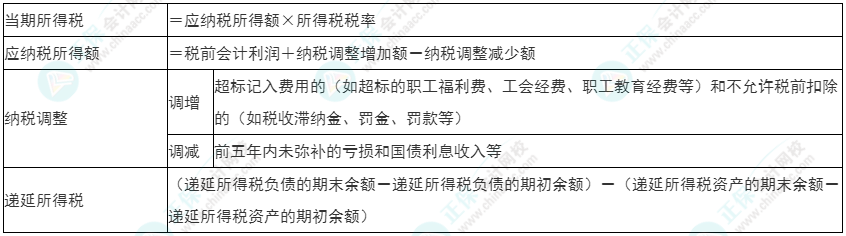 2022年初級(jí)《初級(jí)會(huì)計(jì)實(shí)務(wù)》必看考點(diǎn)