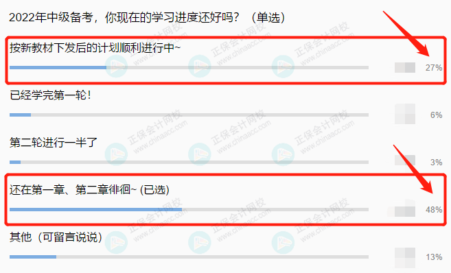 2022中級(jí)會(huì)計(jì)考生備考進(jìn)度大數(shù)據(jù)揭秘！來看看你掉隊(duì)了嗎？