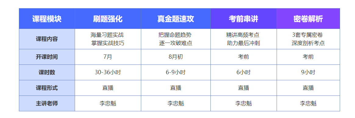 c位沖刺密卷班上線啦！限時優(yōu)惠 專享5折！