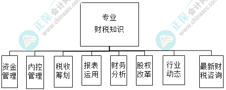 財務主管需具備的能力