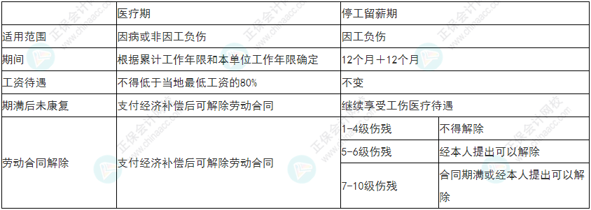 慎重！2022年初級(jí)會(huì)計(jì)《經(jīng)濟(jì)法基礎(chǔ)》易錯(cuò)易混考點(diǎn)25-28