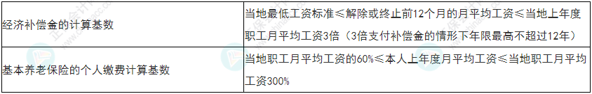 慎重！2022年初級(jí)會(huì)計(jì)《經(jīng)濟(jì)法基礎(chǔ)》易錯(cuò)易混考點(diǎn)25-28