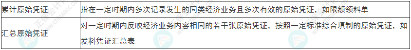 關(guān)注！2022年初級(jí)會(huì)計(jì)《初級(jí)會(huì)計(jì)實(shí)務(wù)》易錯(cuò)易混考點(diǎn)1~4