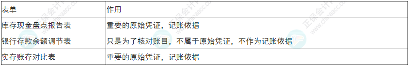  必看！2022年初級會計《初級會計實務》易錯易混考點5~8