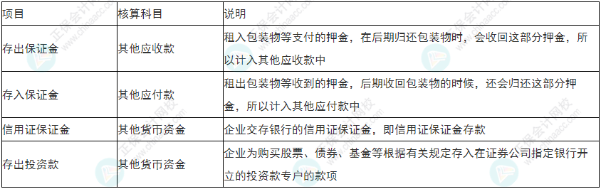  必看！2022年初級會計《初級會計實務》易錯易混考點5~8