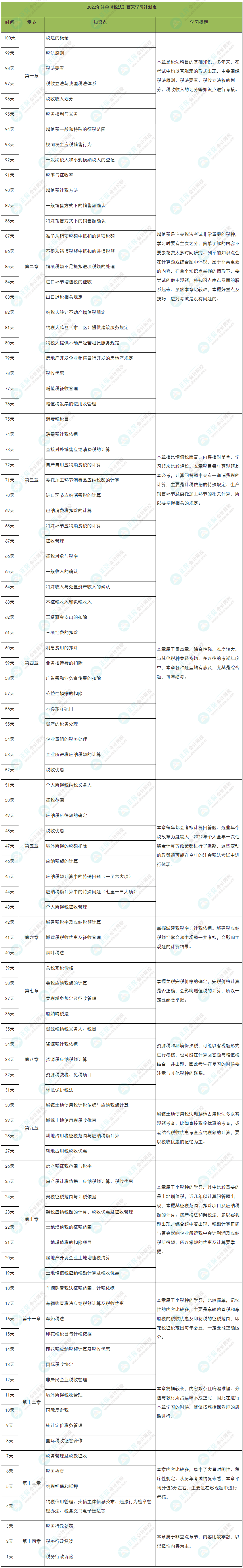 百天沖刺！2022年注會《稅法》學(xué)習(xí)計(jì)劃表（精準(zhǔn)到天）