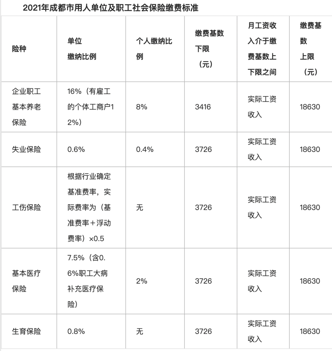 工資與社保不一致合法嗎？馬上來(lái)看