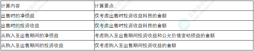 謹(jǐn)慎！2022年初級(jí)會(huì)計(jì)《初級(jí)會(huì)計(jì)實(shí)務(wù)》易錯(cuò)易混考點(diǎn)9~12