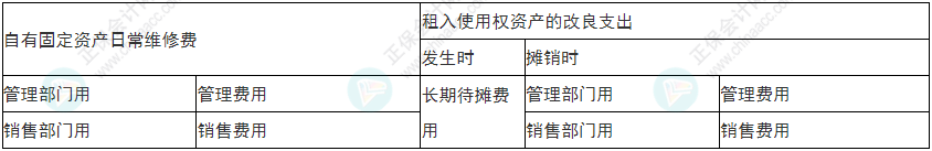 謹(jǐn)慎！2022年初級(jí)會(huì)計(jì)《初級(jí)會(huì)計(jì)實(shí)務(wù)》易錯(cuò)易混考點(diǎn)9~12