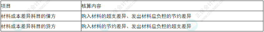 謹(jǐn)慎！2022年初級(jí)會(huì)計(jì)《初級(jí)會(huì)計(jì)實(shí)務(wù)》易錯(cuò)易混考點(diǎn)9~12