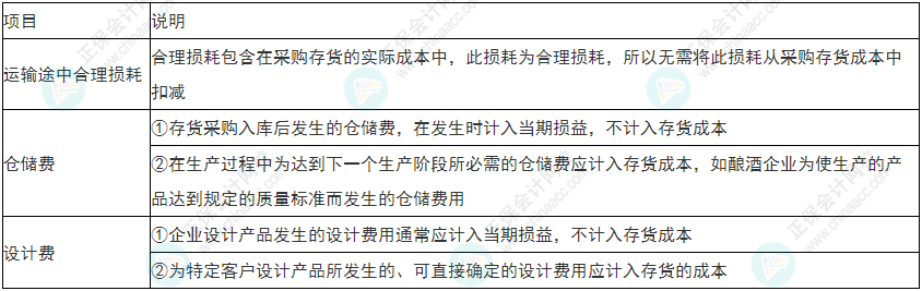 小心！2022年初級會計《初級會計實務》易錯易混考點13~16