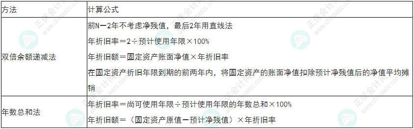 小心！2022年初級會計《初級會計實務》易錯易混考點13~16