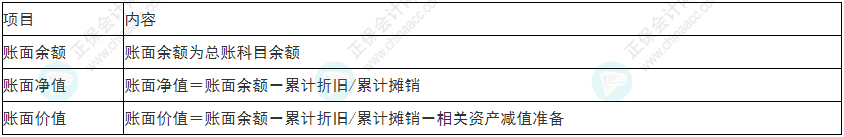 小心！2022年初級會計《初級會計實務》易錯易混考點13~16