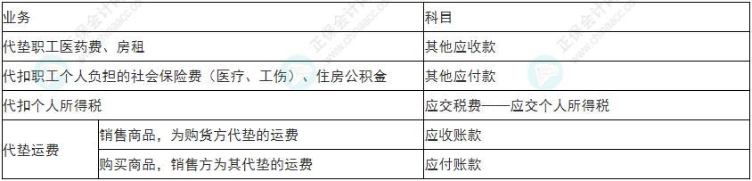 注意！2022年初級(jí)會(huì)計(jì)《初級(jí)會(huì)計(jì)實(shí)務(wù)》易錯(cuò)易混考點(diǎn)17~20