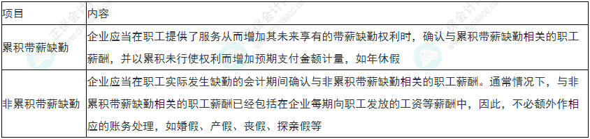 留神！2022年初級會計《初級會計實務(wù)》易錯易混考點21~24