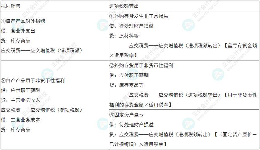 留神！2022年初級會計《初級會計實務(wù)》易錯易混考點21~24