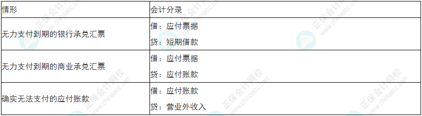 留神！2022年初級會計《初級會計實務(wù)》易錯易混考點21~24