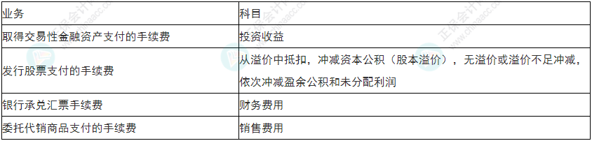 慎重！2022年初級會計《初級會計實務》易錯易混考點25~28