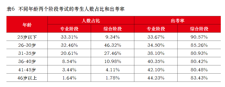 40歲以上還有必要考注會(huì)嗎？