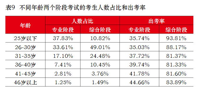 40歲以上還有必要考注會(huì)嗎？