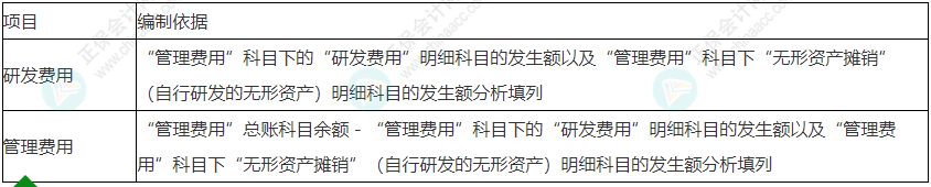 留意！2022年初級會計《初級會計實務(wù)》易錯易混考點29~30