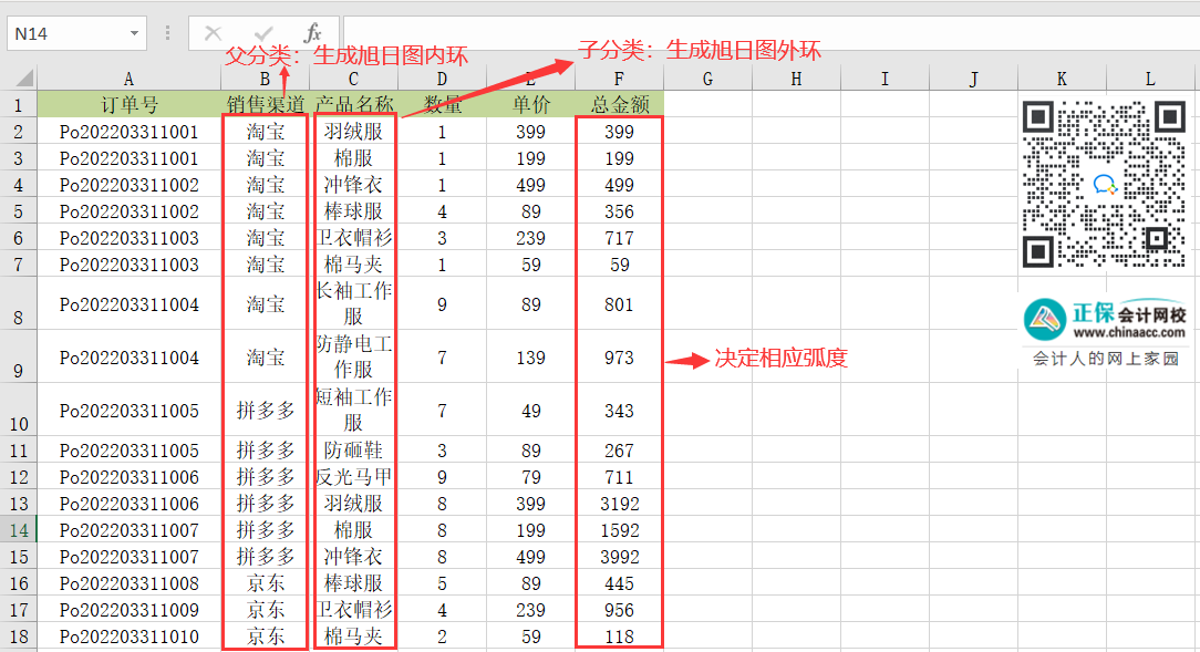 Excel中的旭日圖如何繪制？操作來了！