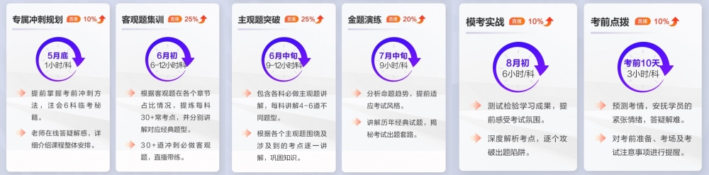 注會幾年之內(nèi)通過才有效？速來查看CPA專業(yè)&綜合階段通過年限要求