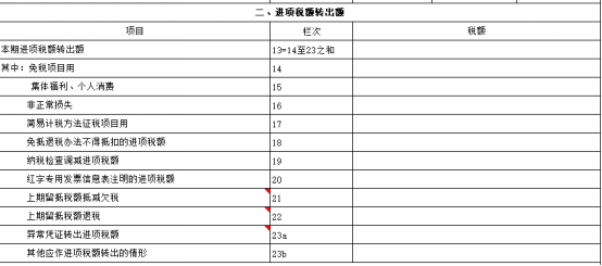 收到增量、存量留抵稅額退稅款如何做賬？