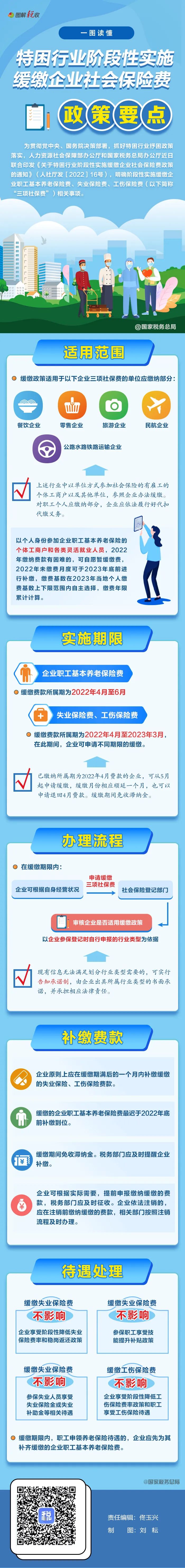 一張圖看明白：特困行業(yè)階段性緩繳企業(yè)社保費政策要點