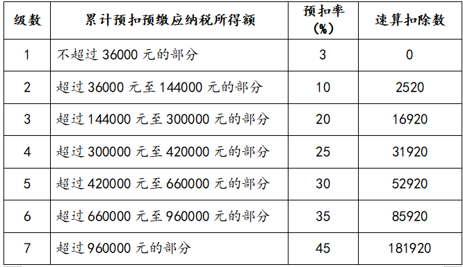 年終獎計稅方式到底怎么選最劃算？