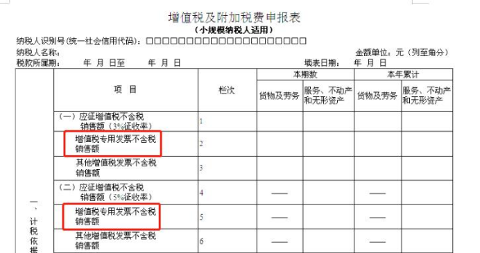 【漲知識】一文理清小規(guī)模納稅人8個常見誤區(qū)