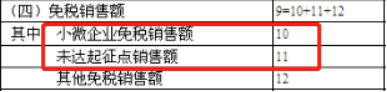 【漲知識】一文理清小規(guī)模納稅人8個常見誤區(qū)