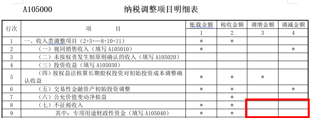 企業(yè)所得稅匯算清繳中，不征稅收入應(yīng)當(dāng)如何處理？