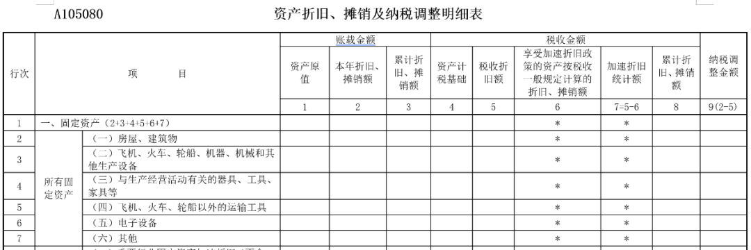 企業(yè)所得稅匯算清繳中，不征稅收入應(yīng)當(dāng)如何處理？