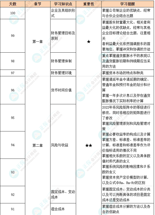 百天沖刺倒計時：中級財務(wù)管理備考91-100天學(xué)習(xí)計劃表