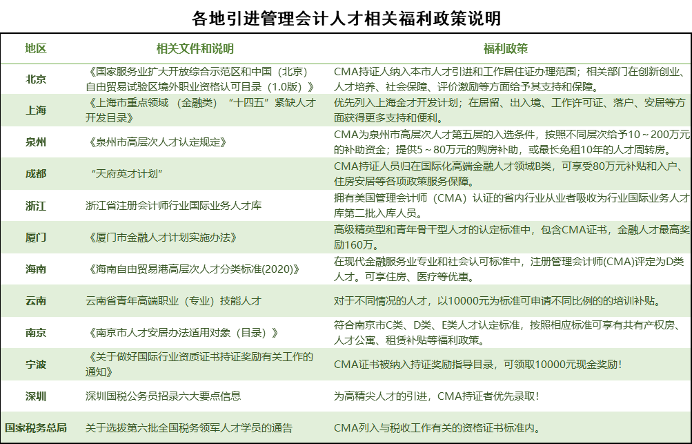 各地引進(jìn)管理會(huì)計(jì)人才相關(guān)福利政策說明