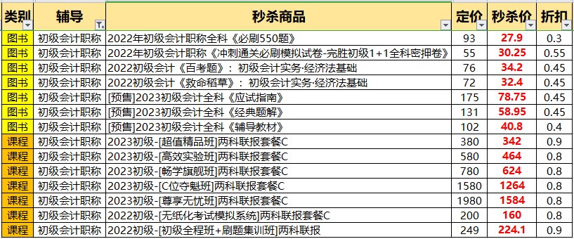 6·18年中狂歡 | 初級書課秒殺3折起 更有直播好禮免費送送送！