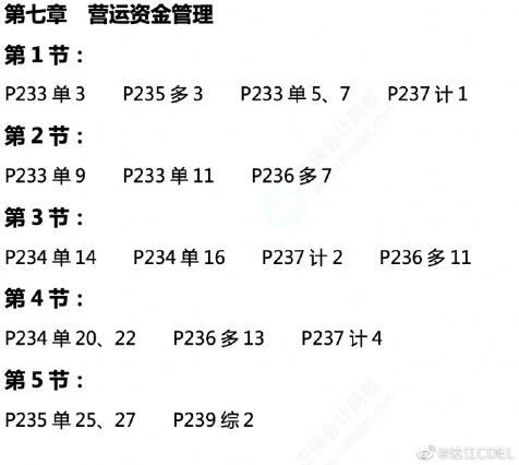 達江中級會計財務管理應試指南劃題直播 6月2日晚7點見！