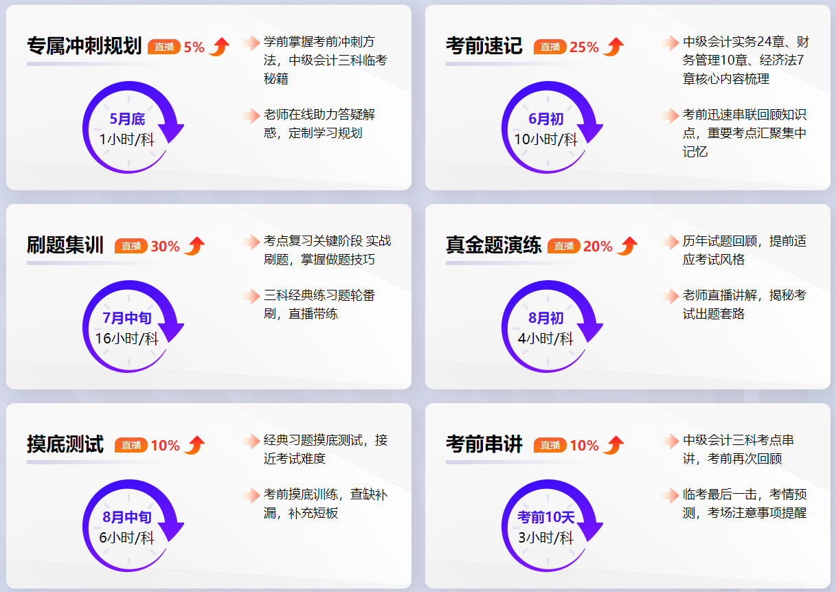 2022中級(jí)會(huì)計(jì)備考不足百天 做題正確率低？考前刷題集訓(xùn)班直播帶刷