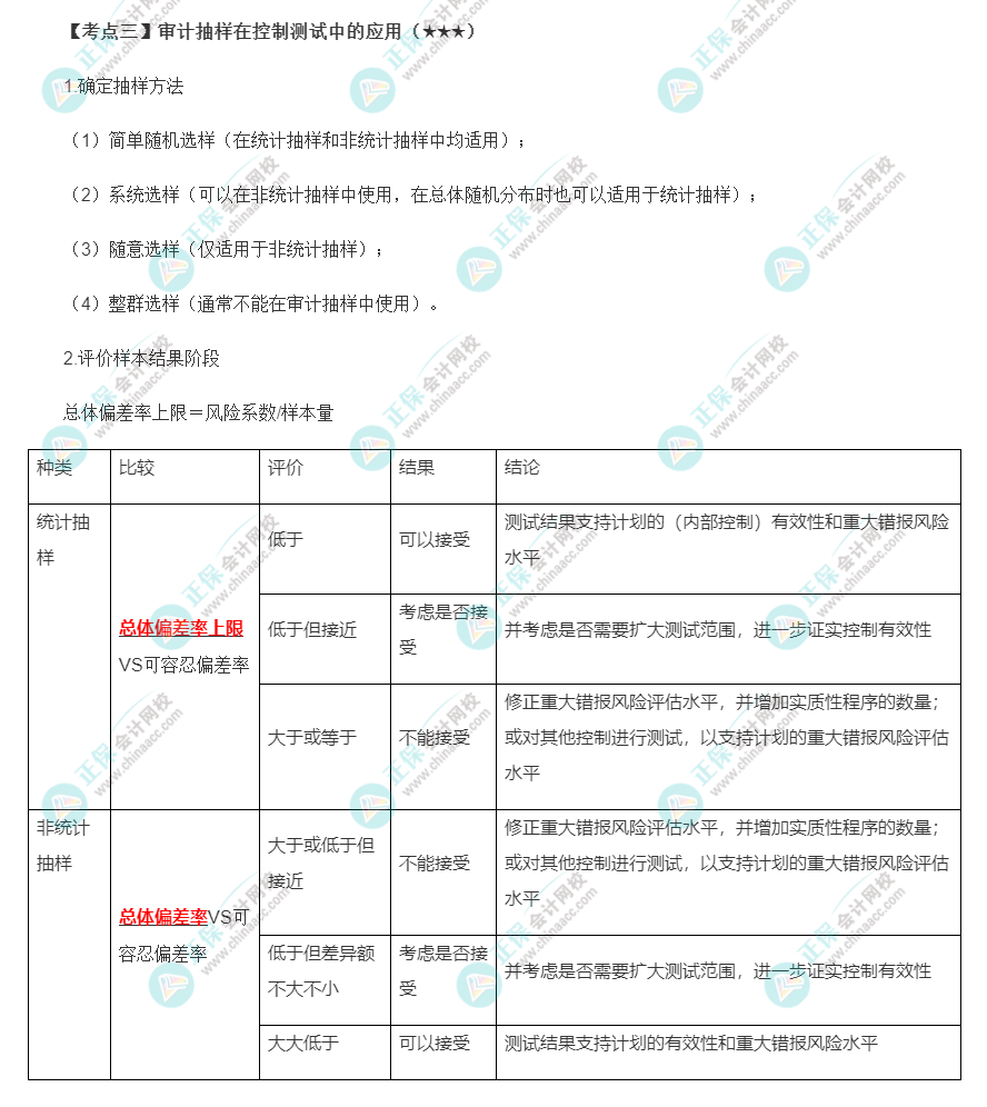 2022年注會(huì)《審計(jì)》第四章高頻考點(diǎn)3：審計(jì)抽樣在控制測試中的應(yīng)用