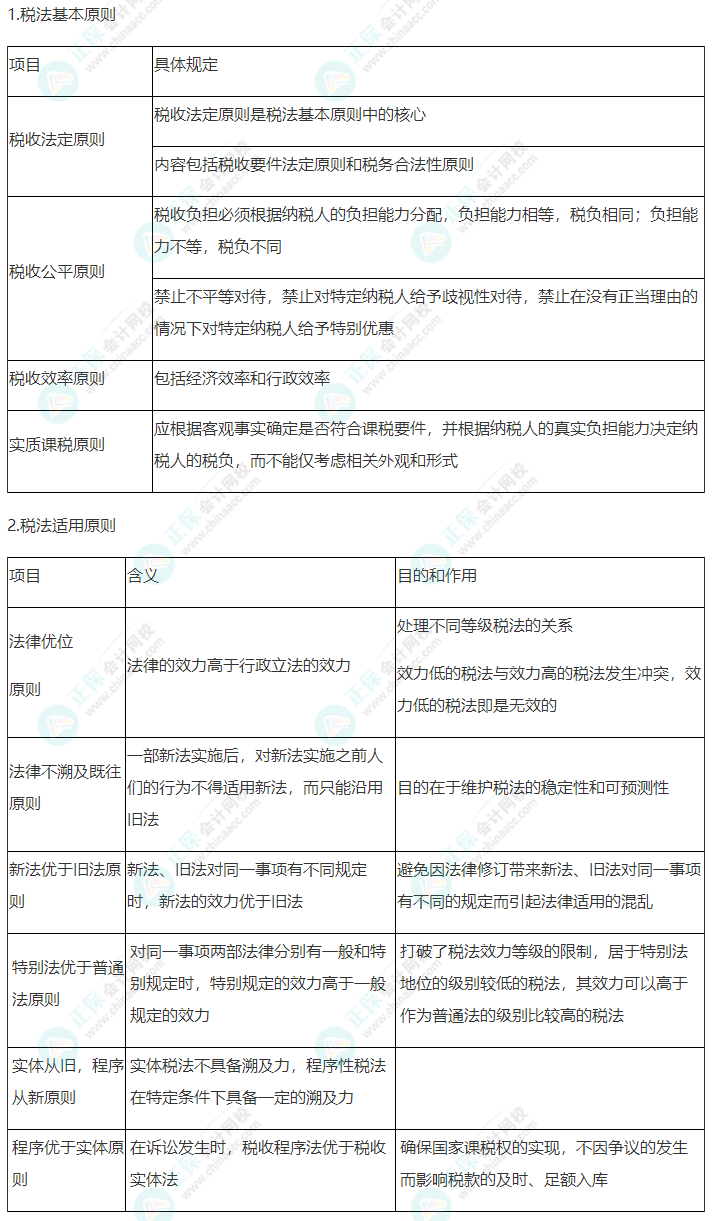 2022年注會《稅法》第一章高頻考點1：稅法原則