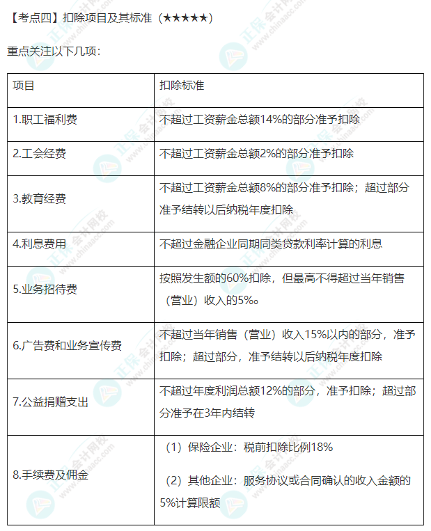 2022年注會《稅法》第四章高頻考點(diǎn)4：扣除項(xiàng)目及其標(biāo)準(zhǔn)