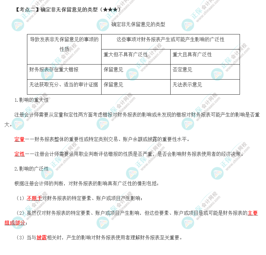 2022年注會(huì)《審計(jì)》第十九章高頻考點(diǎn)2：確定非無(wú)保留意見(jiàn)的類(lèi)型