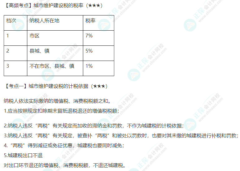 2022年注會《稅法》第六章高頻考點1：城市維護建設稅的計稅依據(jù)