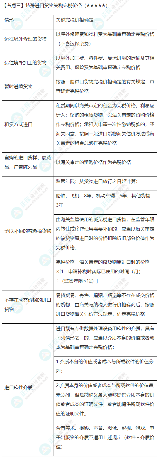 2022年注會《稅法》第七章高頻考點(diǎn)3：特殊進(jìn)口貨物關(guān)稅完稅價格